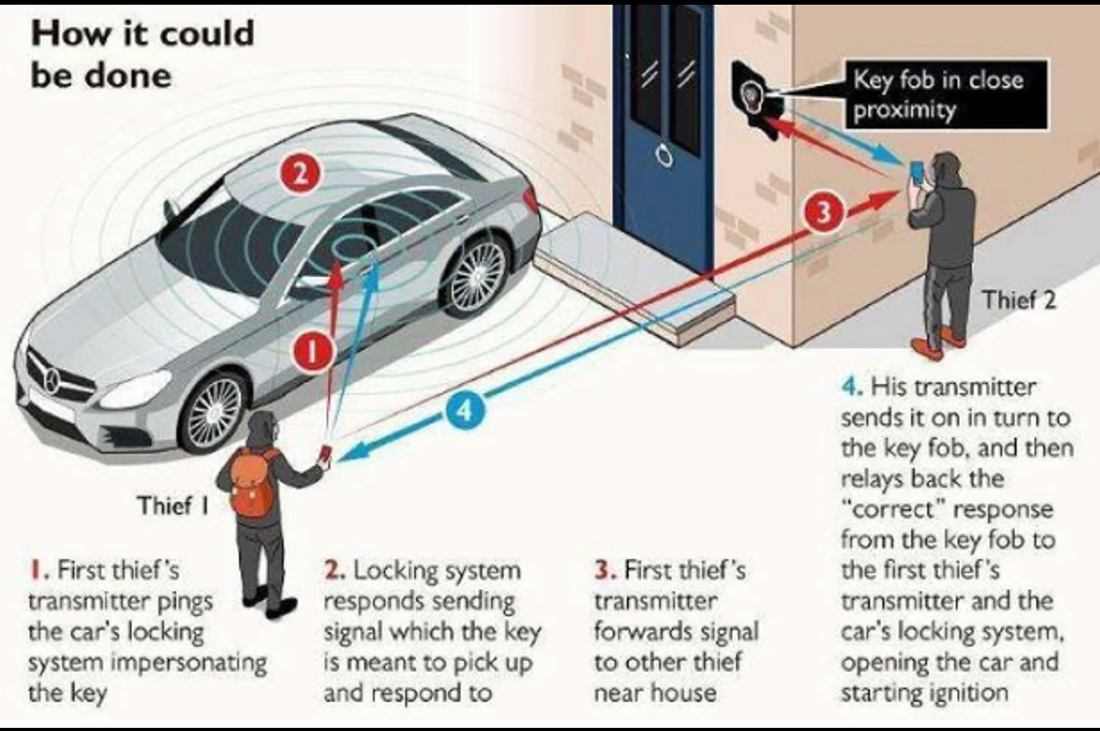 Understanding Relay Theft: The Modern Car Heist